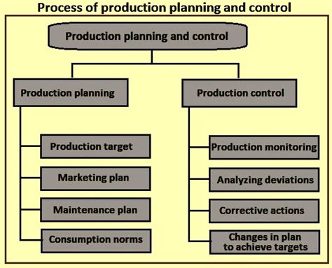 steel production planning and control